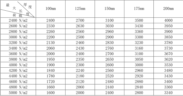 蒸壓加氣混凝土板<a href='http://www.desiccant.net.cn/cp/e/' target='_blank'><u>樓板</u></a>規格