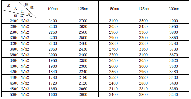 蒸壓砂加氣混凝土<a href='http://www.desiccant.net.cn/cp/e/' target='_blank'><u>樓板</u></a>規格尺寸